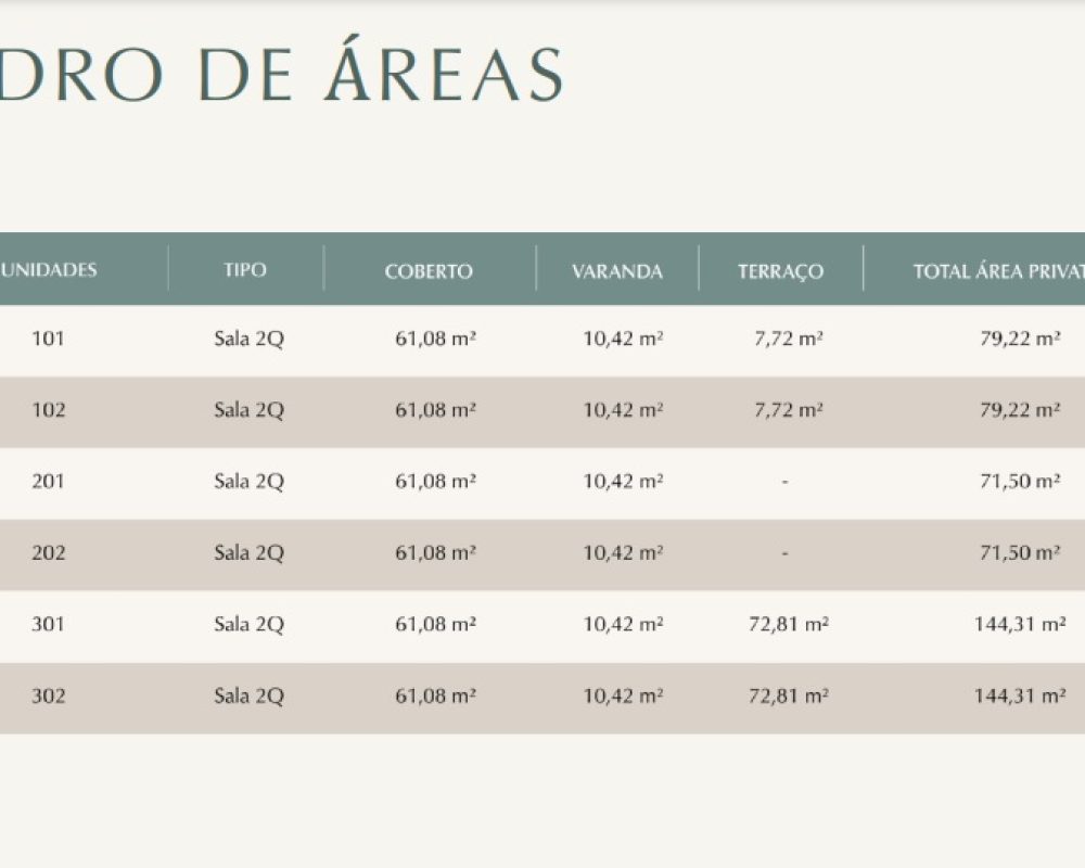 Quadro de áreas do Artís Mozak Ipanema