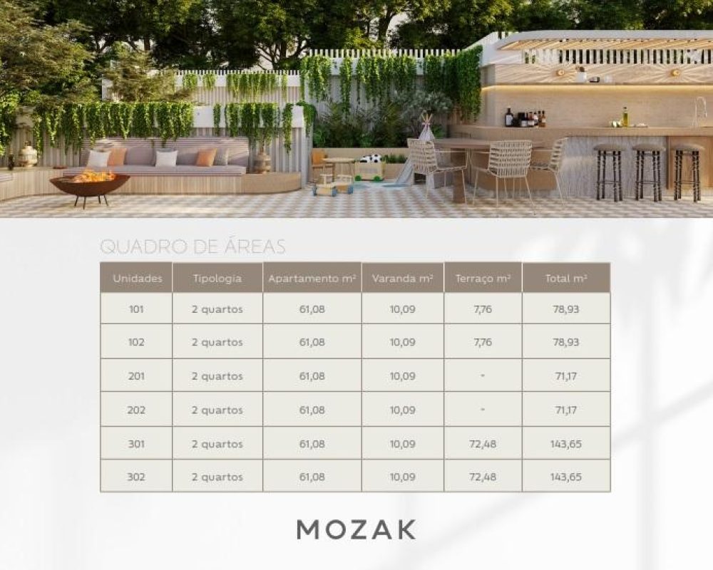 Quadro de areas Helo Mozak