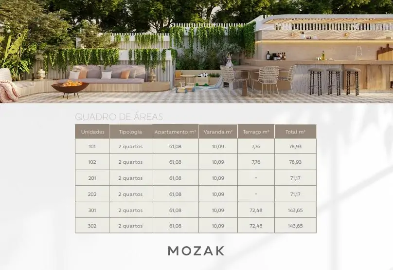 Quadro de areas Helo Mozak